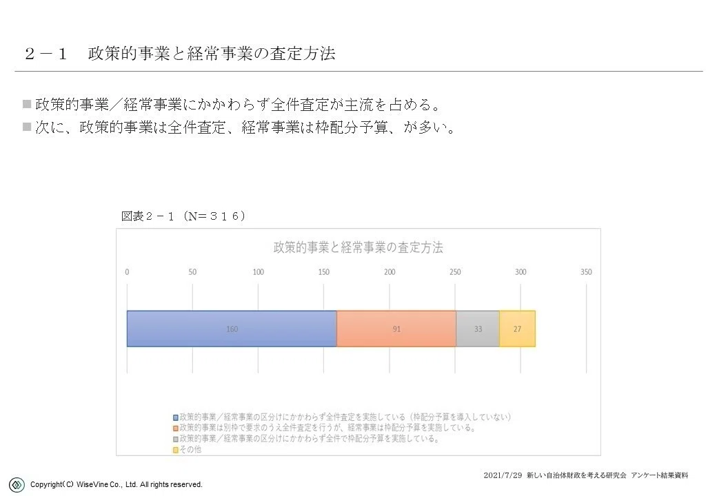 第1回新しい自治体財政を考える研究会1/4：自治体の皆さんが抱える
