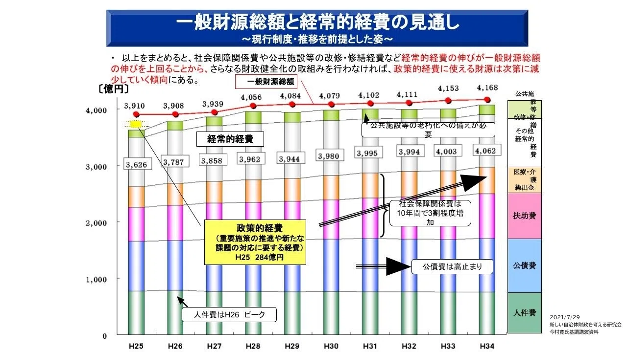 第1回新しい自治体財政を考える研究会2/4：今村寛さん「枠予算のススメ
