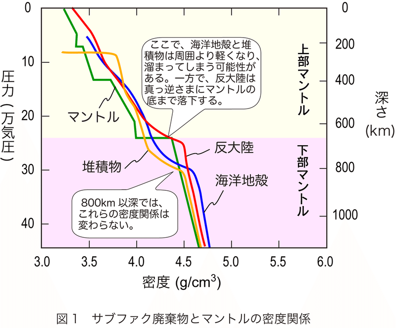 2_密度プロファイルのコピー