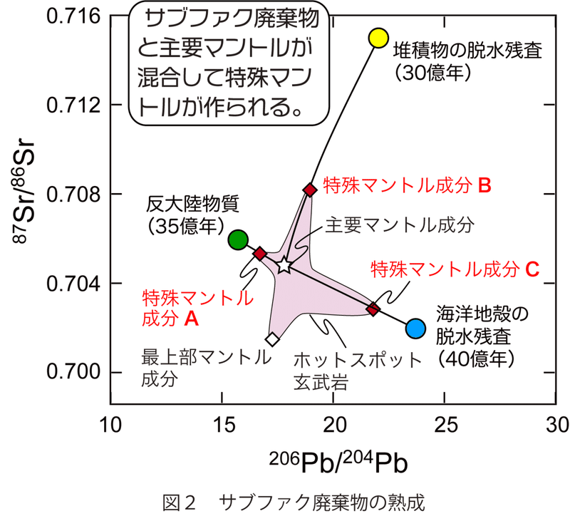 3_マントル成分のコピー