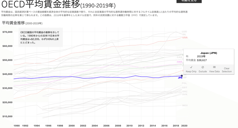 Workbook-OECD平均賃金推移-1990-2019年-
