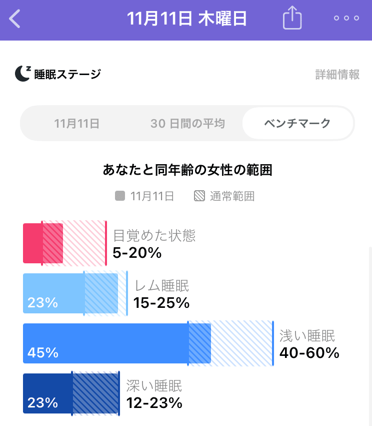 ベンチマーク1