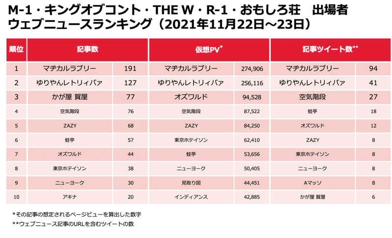 芸人ランキング1124-1