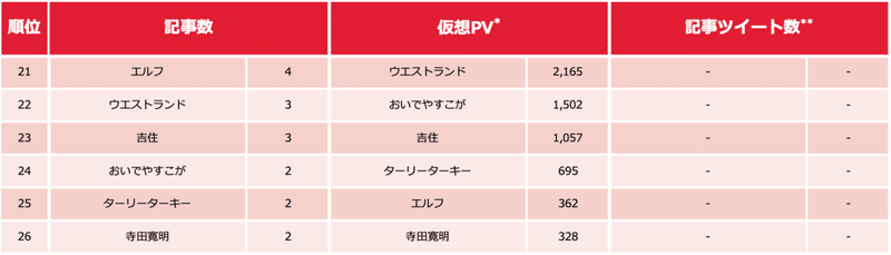 芸人ランキング1124-3