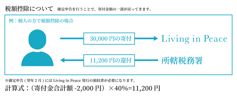 認定NPO控除図