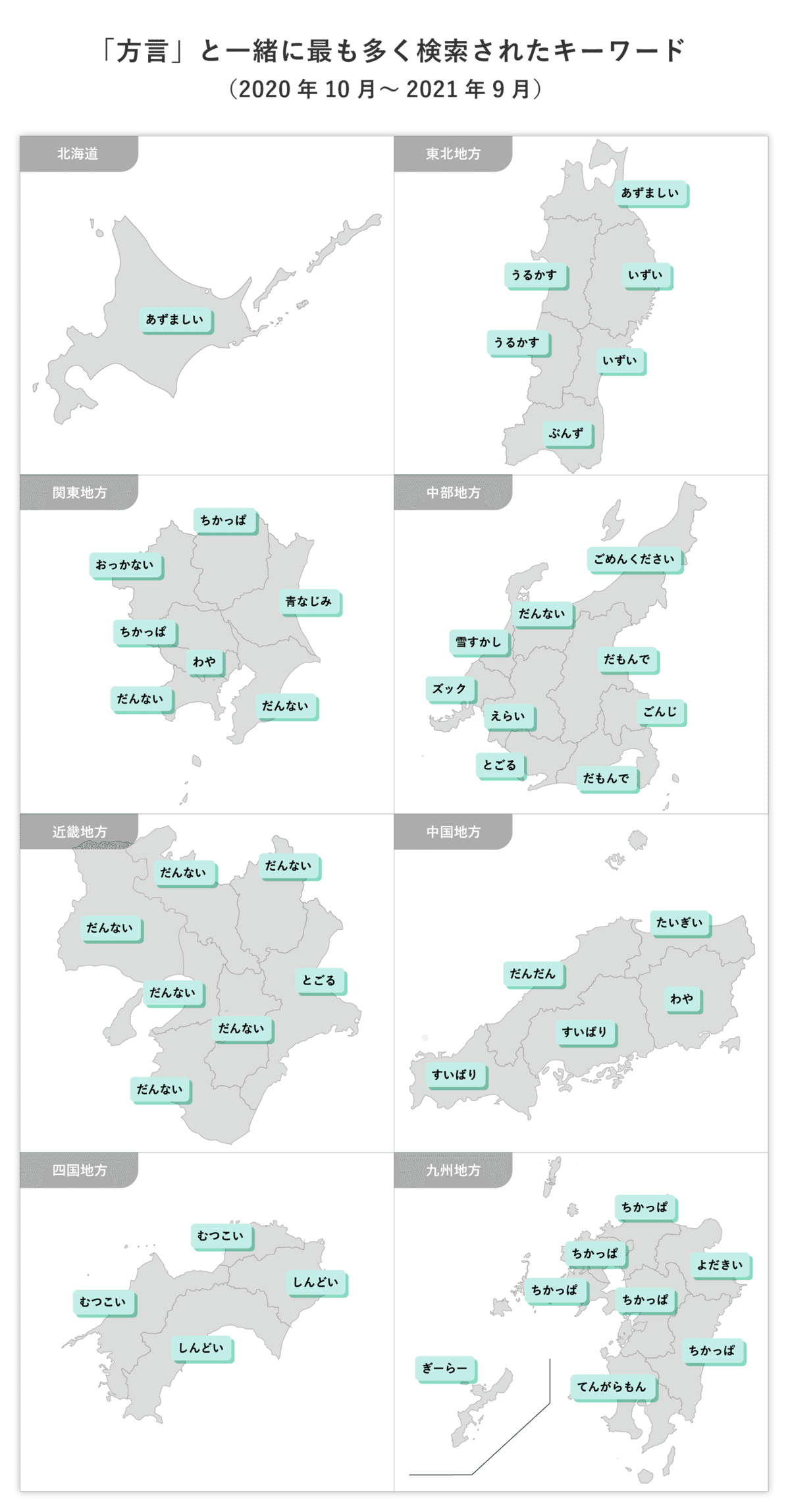 方言マップを作ってみる~それぞれの都道府県で最も検索されている方言