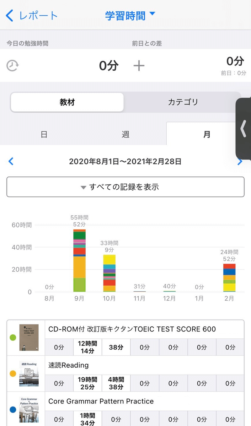 スタディサプリの学習記録