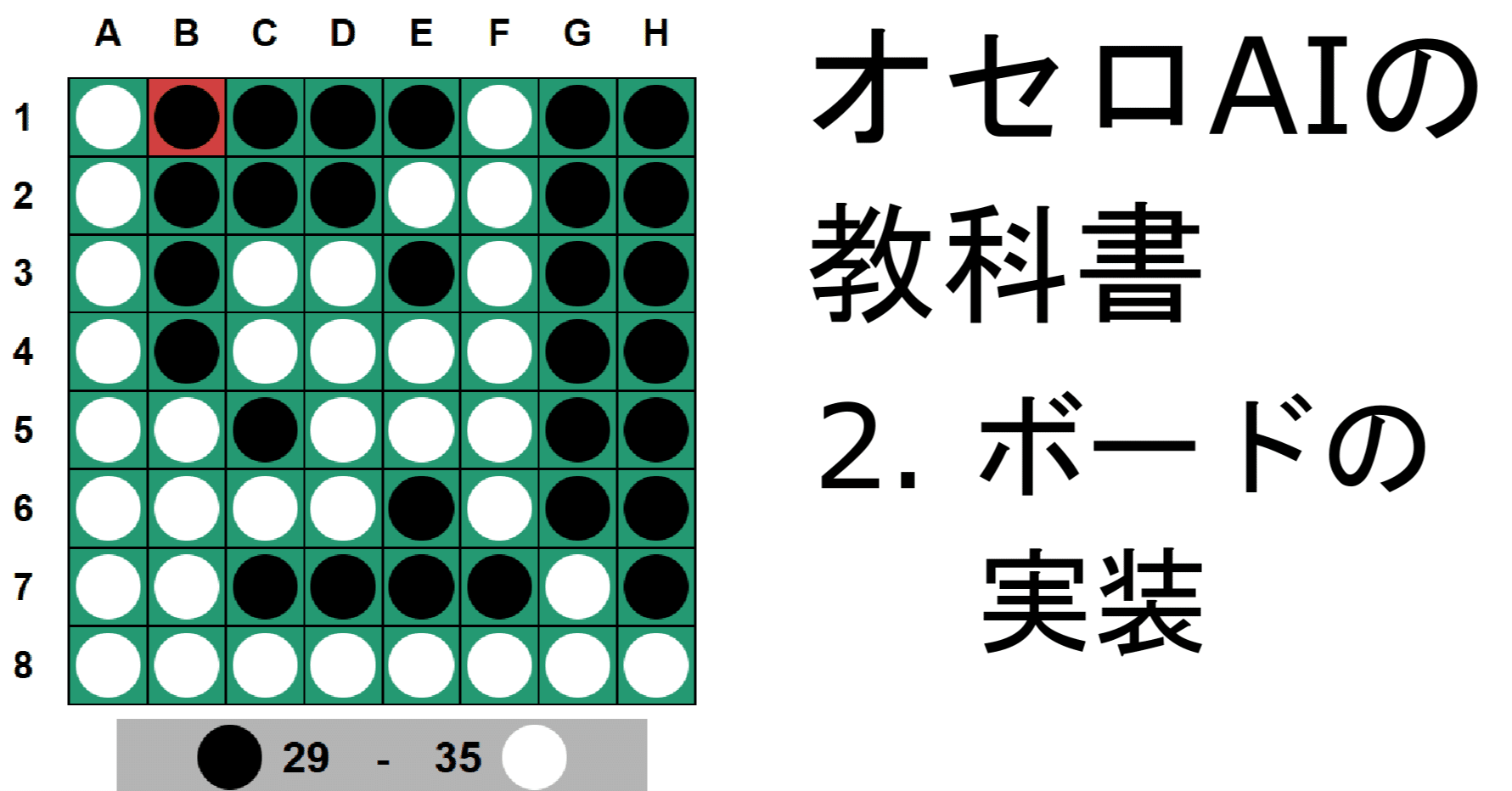 オセロAIの教科書 2 【基礎】 ボードの実装｜にゃにゃん(山名琢翔)