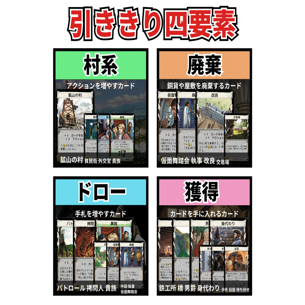 ドミニオン完全攻略：陰謀編｜うりはり