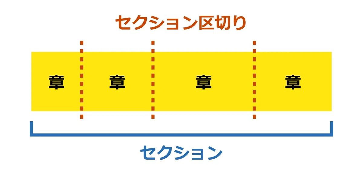 【Wordの小技】キリのいいところで区切りたい(区切り文字編)|yomura|PCスキル向上