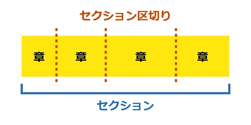 【Wordの小技】キリのいいところで区切りたい(区切り文字編)|yomura|PCスキル向上