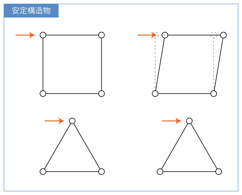 トラス構造とは1