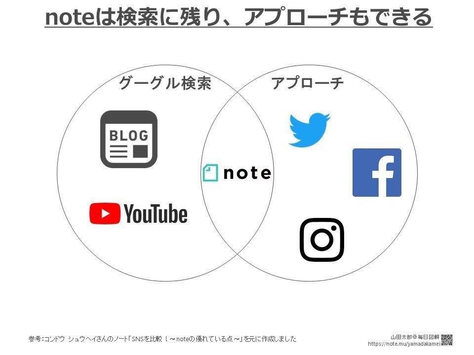 20180527noteは検索に残り_アプローチもできる