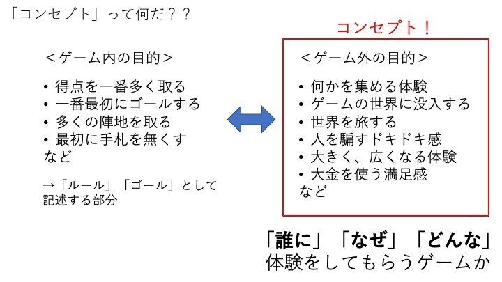 コンセプトメイキング資料_スライド6