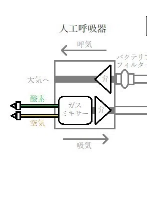 本体側