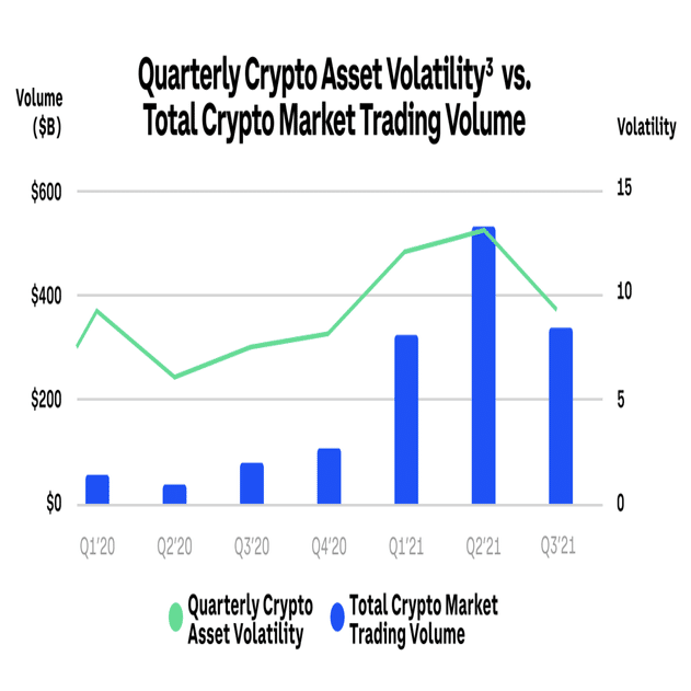 Q. 暗号通貨取引所比較: Coinbaseはコインチェックの何倍大きい？｜決算が読めるようになるノート