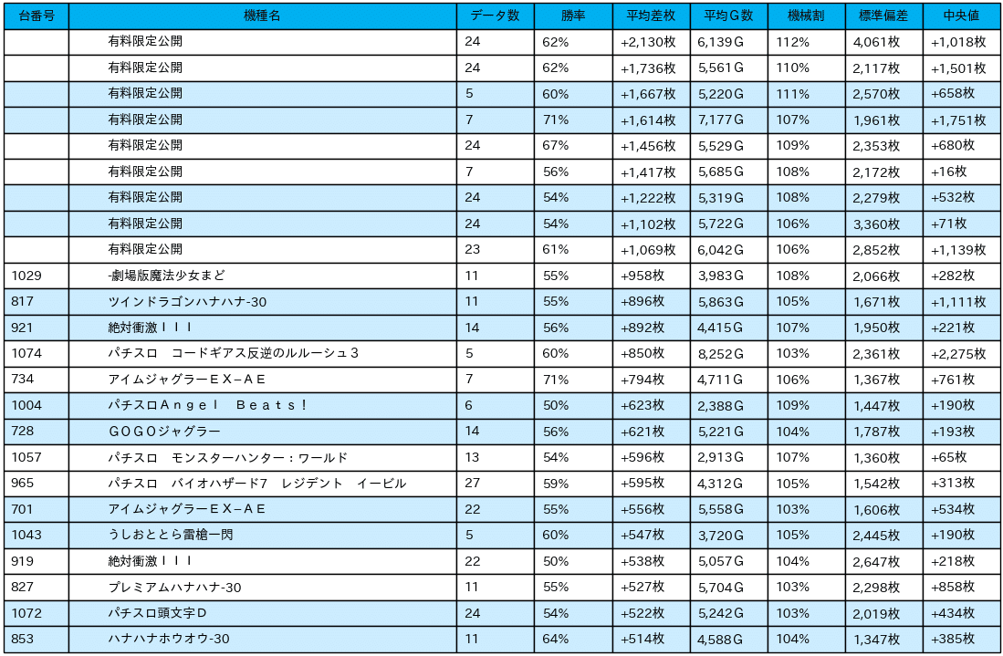 23_差枚数データ_2021-11-26_パールショップともえ市原店_非課金