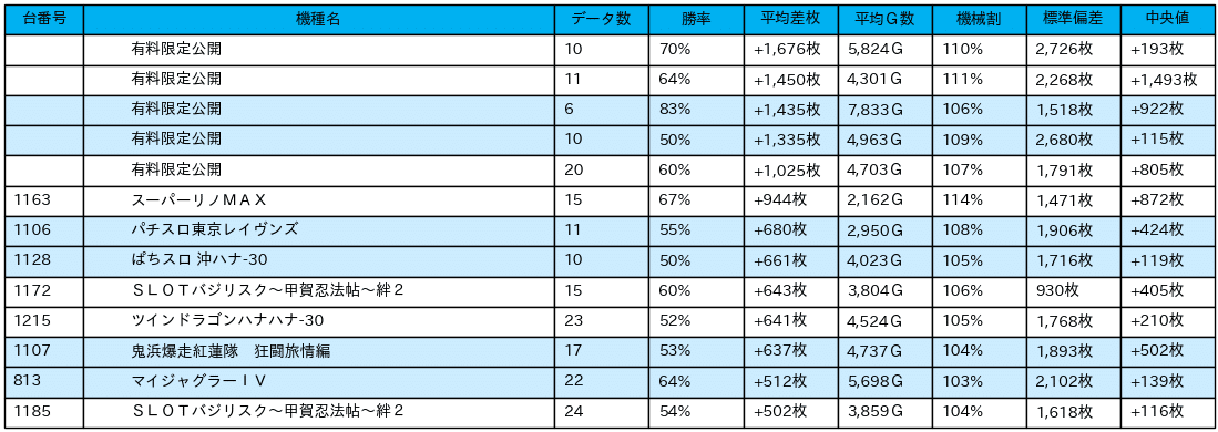 23_差枚数データ_2021-11-26_ライブガーデン野木店_非課金