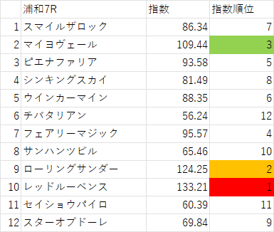 画像7