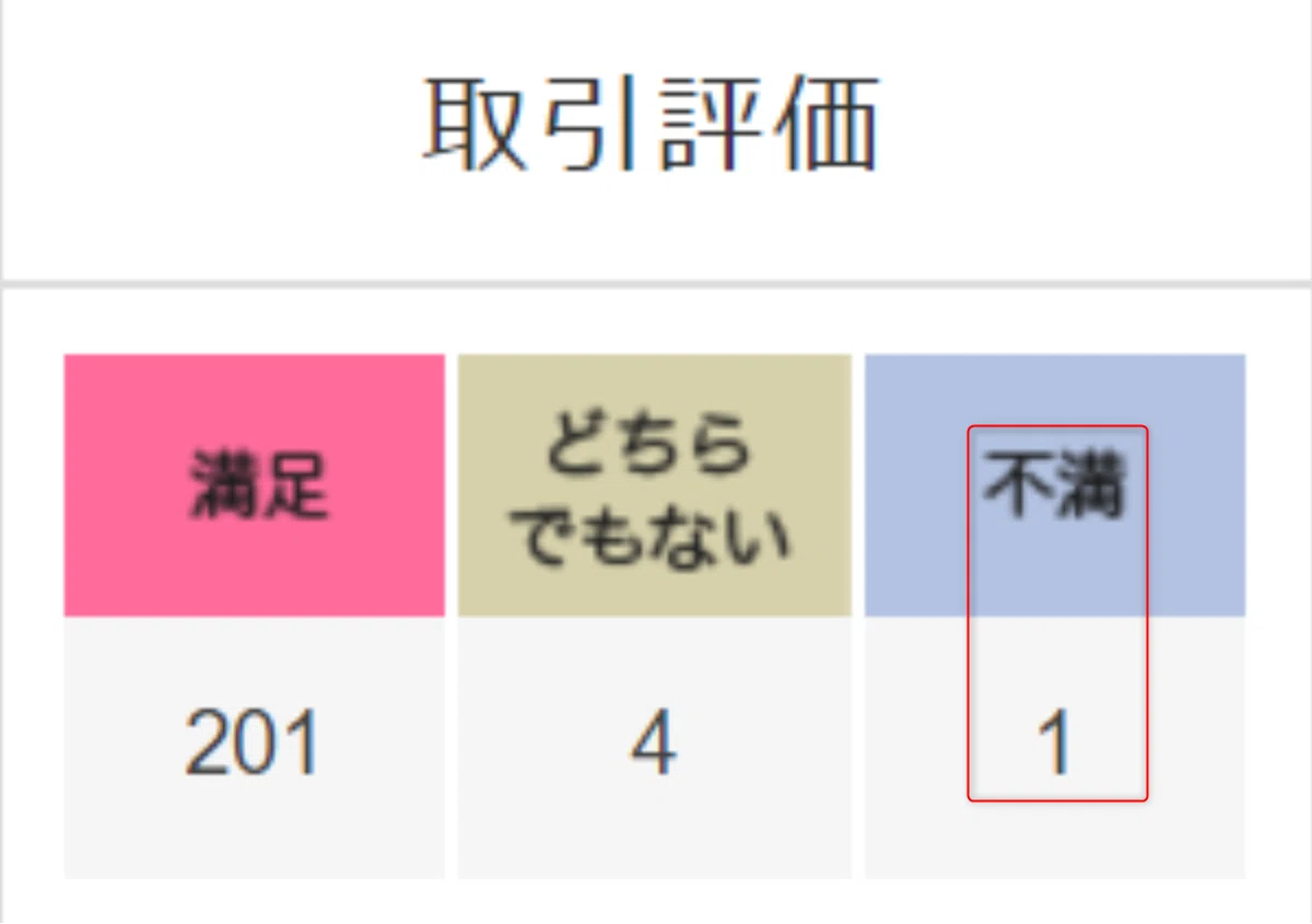 初めての不満(評価)