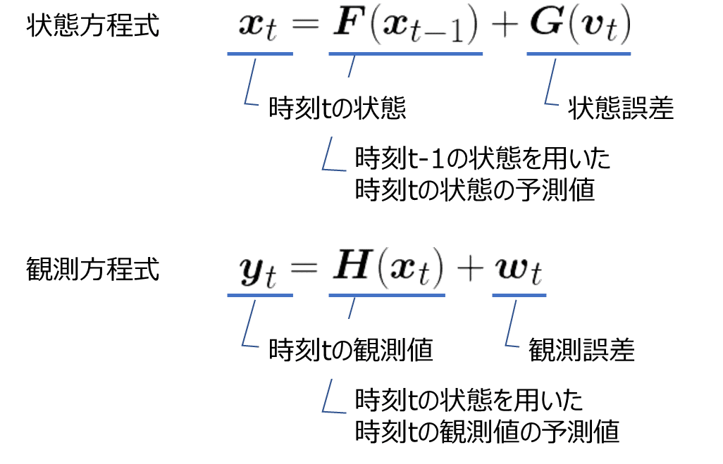 第3回 時系列分析～状態空間モデル編～｜y-iida