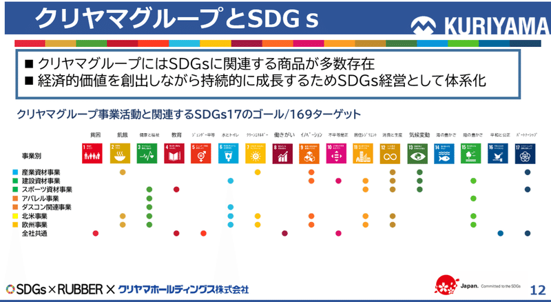 SDGs×RUBBER#4、イベントレポート用スクリーンショット①