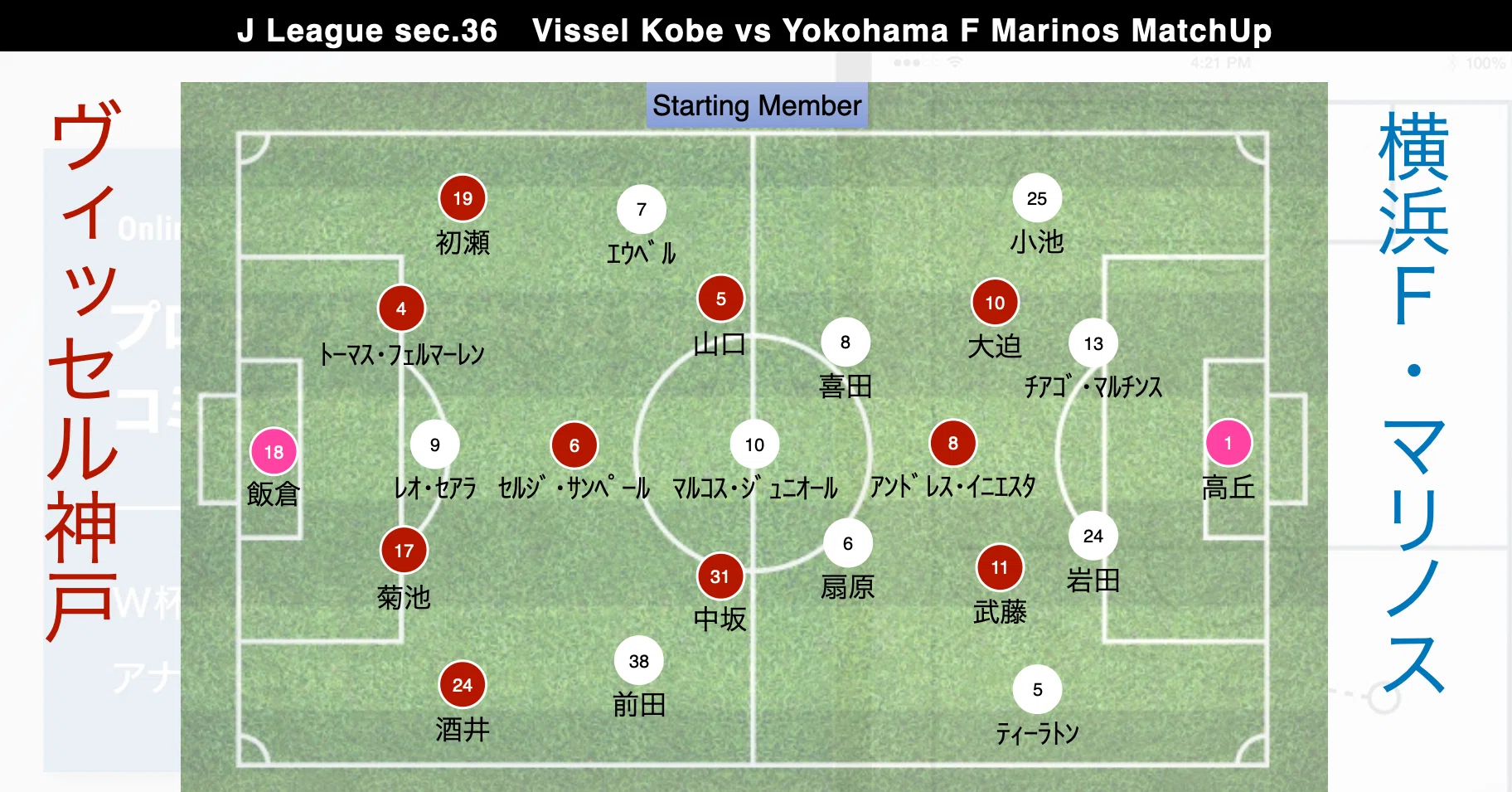 2位争い勃発 J1 37節 神戸vs横浜fm プレビュー 杉崎 健 Ken Sugizaki Football Analyst Note