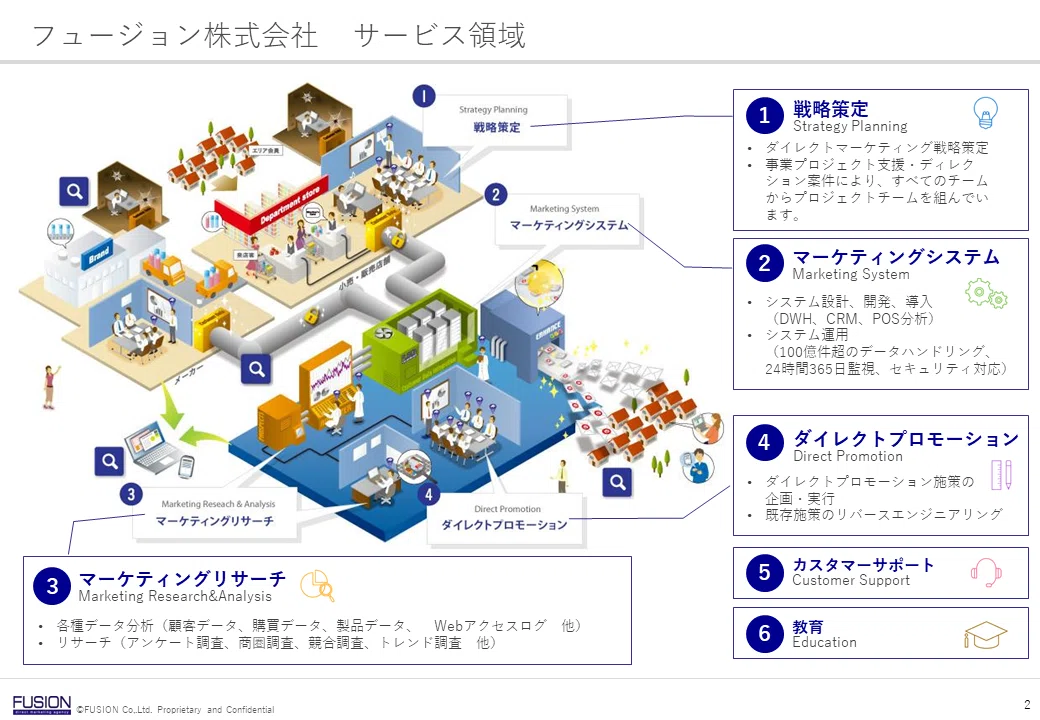 はじめまして。フュージョン株式会社は公式noteを始めました