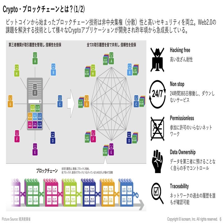 クリエイターエコノミー X Crypto Web3 0 Nft Defi メタバースの話など Taiki Narita Founder Of Iscream Inc Note