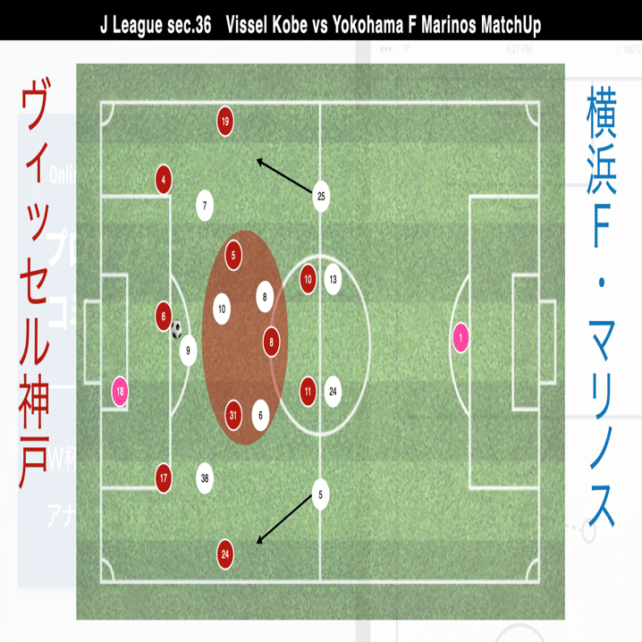 2位争い勃発 J1 37節 神戸vs横浜fm プレビュー 杉崎 健 Ken Sugizaki Football Analyst Note