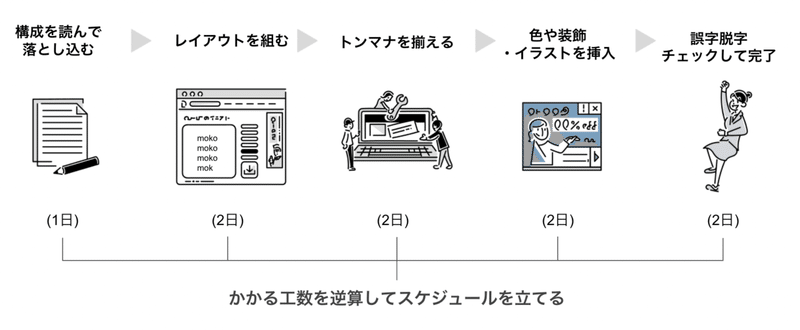 スクリーンショット 2021-11-25 16.00.15