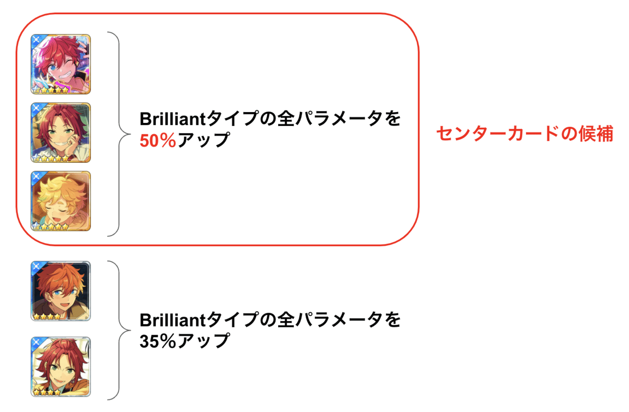 あんさんぶるスターズ Music のおまかせ編成のアルゴリズムについて Happy Elements カカリアスタジオ Note