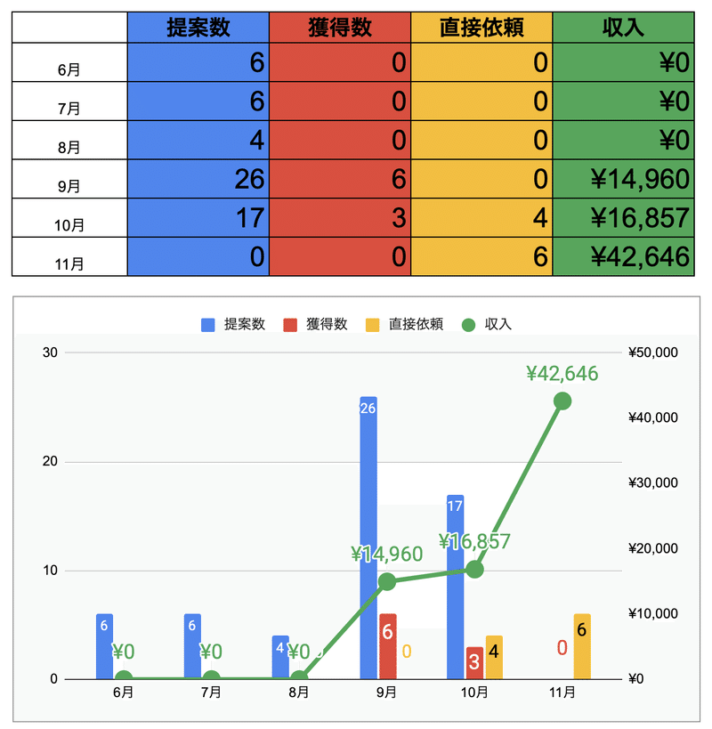 スクリーンショット 2021-11-25 16.54.01