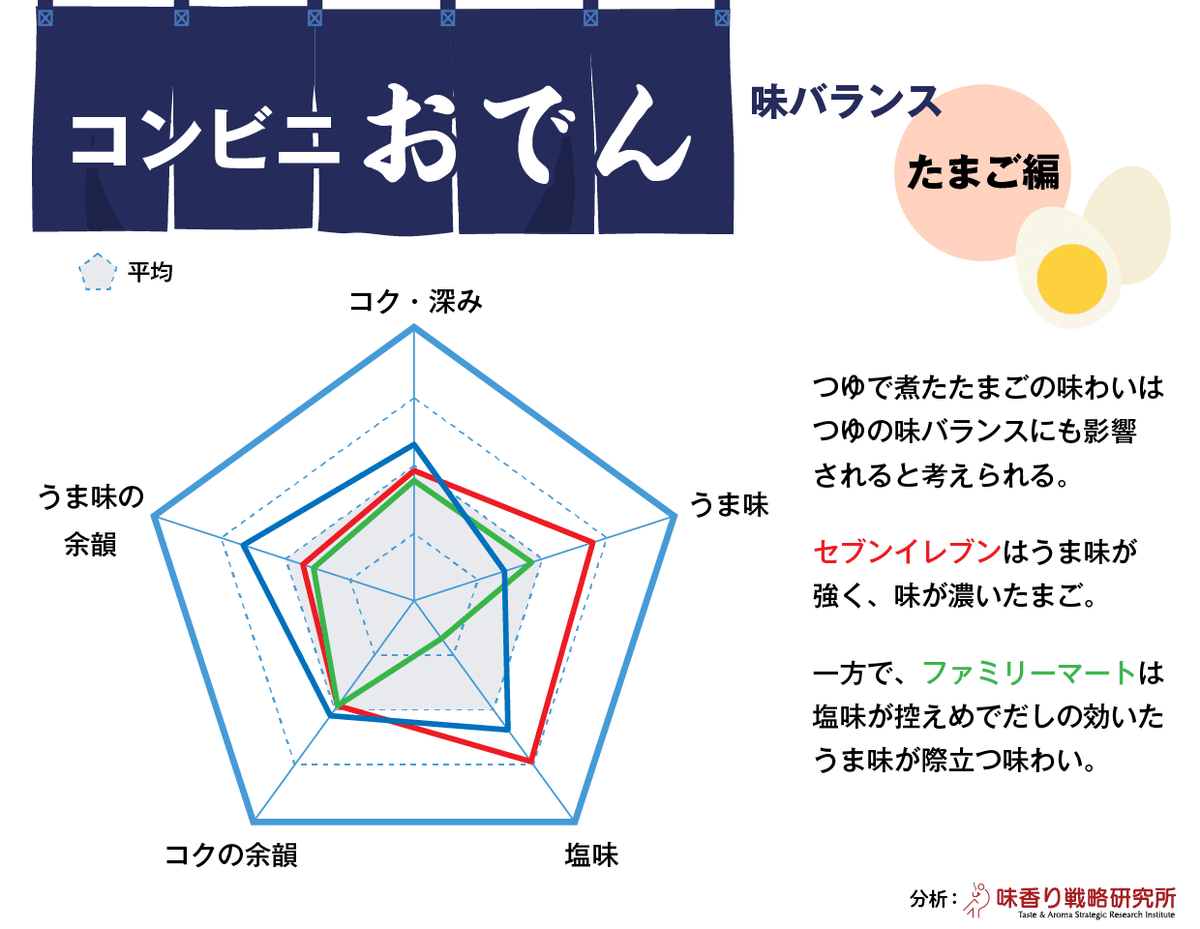 アートボード 2