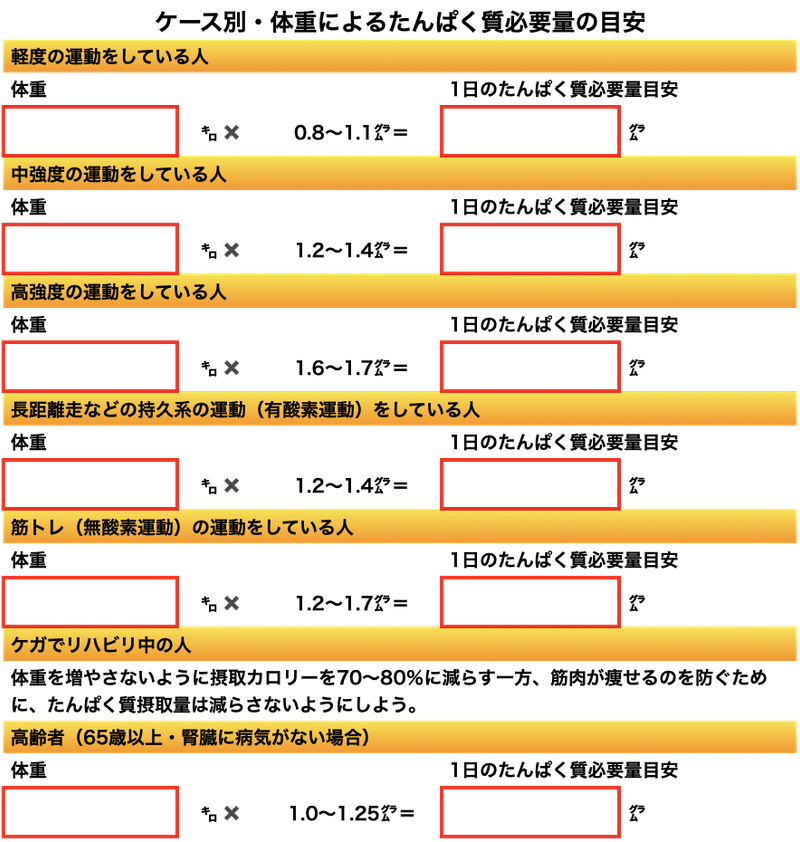 たんぱく質 計算法