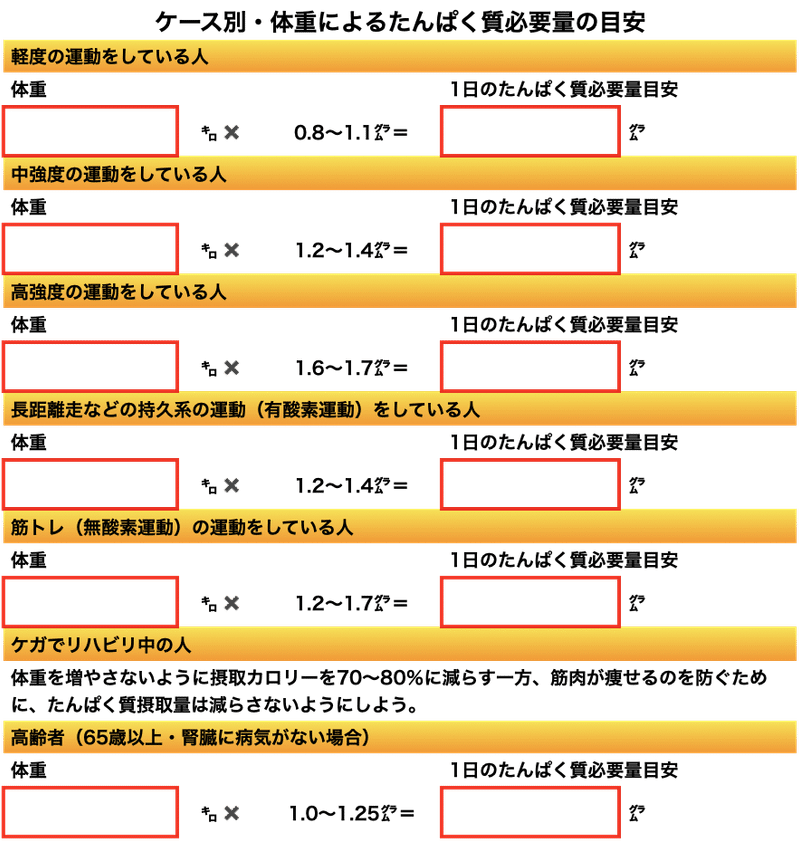 たんぱく質　計算法