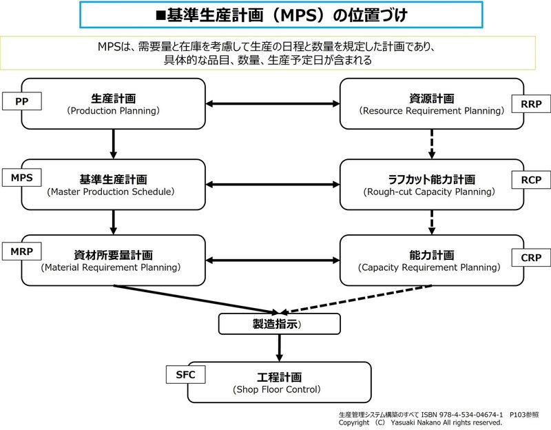 _MPSの位置づけ