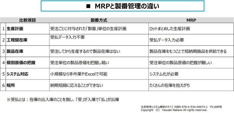 _MRPと製番管理の違い