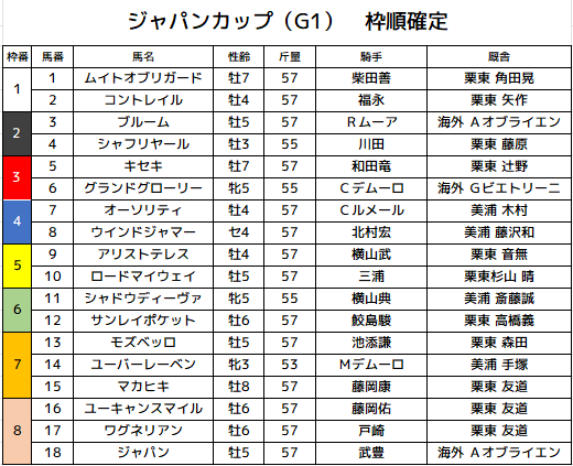 JRA 非売品 等身大パネル ジャパンカップ 枠順 出馬表 JRA ポスター 非売品 等身大パネル ジャパンカップ 枠順 出馬表