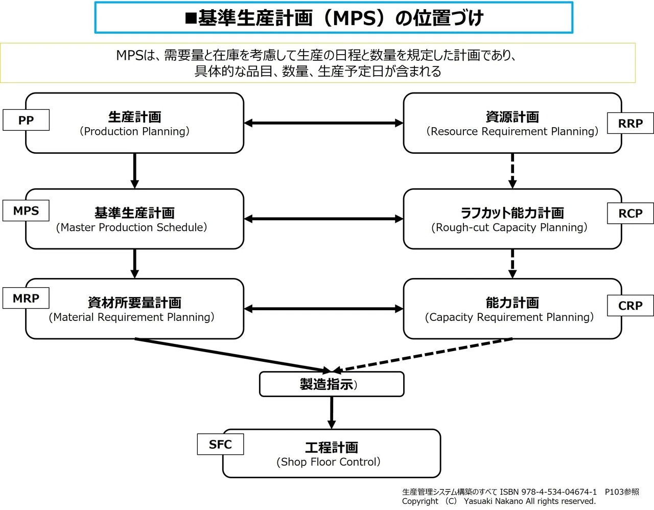 生産管理システムを勉強してみた#7｜Nexta Nakano Yasuaki