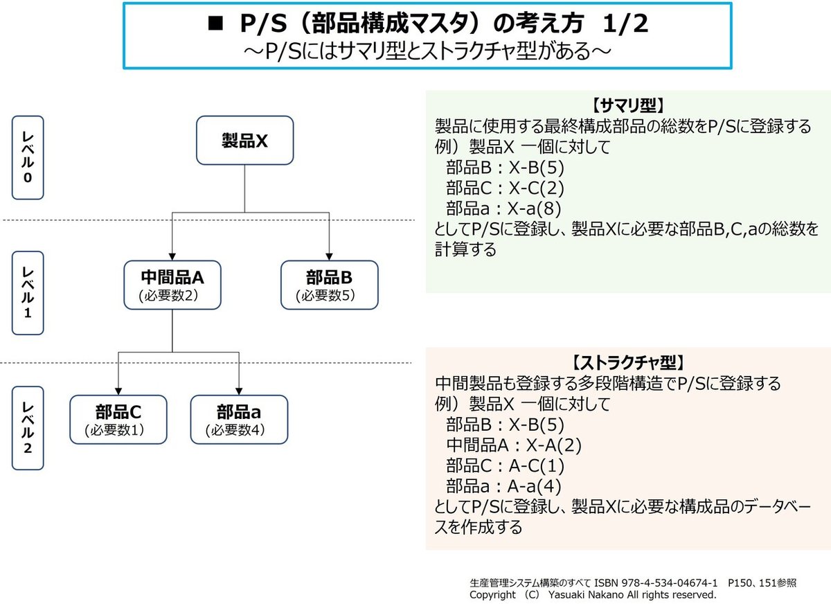 PSの考え方_1