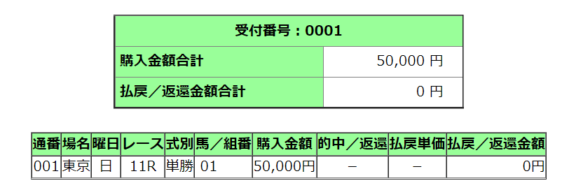 コントレイル単勝