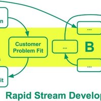 Cakephp3のauthコンポーネントで Identify のfindの挙動をカスタマイズする方法 Masyus Work Note
