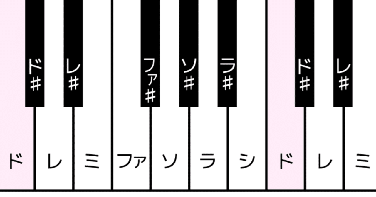 人間関係は音と関係がある 波長 が合うは本当 周波数を知ると面白い 少し役に立つかも Issei 世界旅人 Note 人間関係は音と関係がある 波長 が合うは本当 周波数を知ると面白い 少し役に立つかも Issei 世界旅人 Note