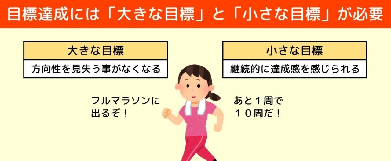 目標達成には 大きな目標 と 小さな目標 が両方必要だった ハヤえもん開発者 りょーた 山内良太 Note