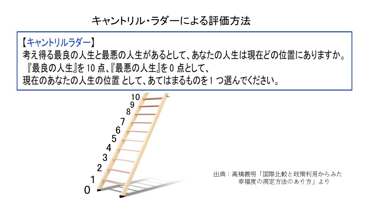 人生の”幸福度”の測り方｜ハッピー・アグリさん