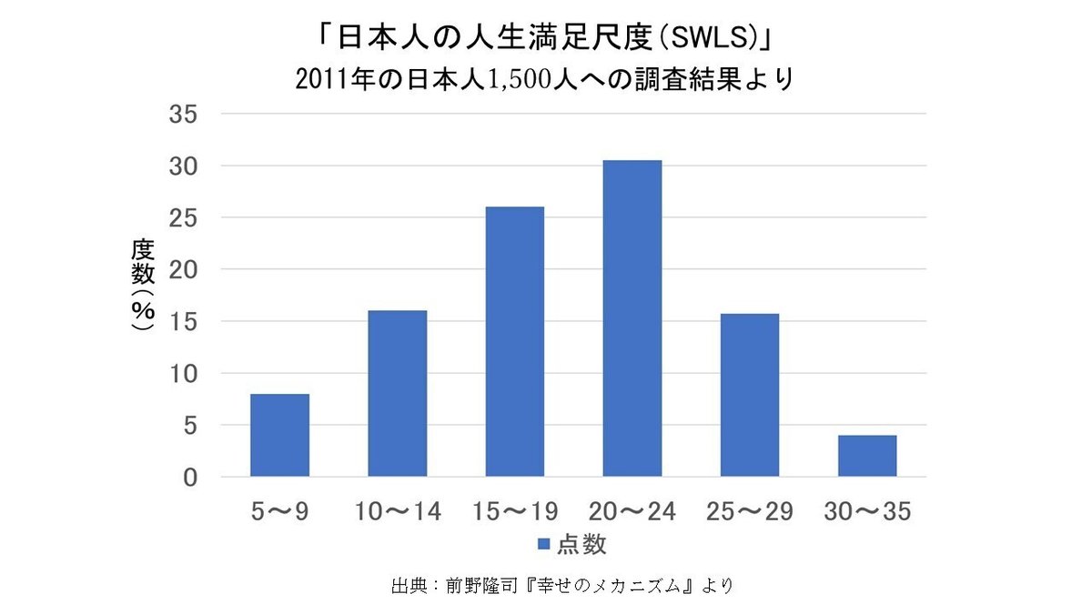 幸福の測り方３