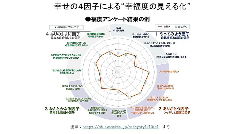 幸福の測り方５