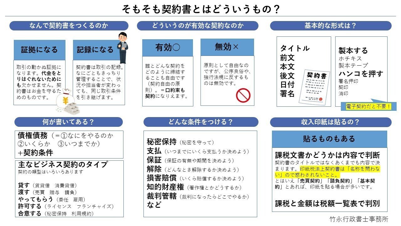 図解で分かるシリーズ 【契約書のことがサクッと分かる】｜竹永 大