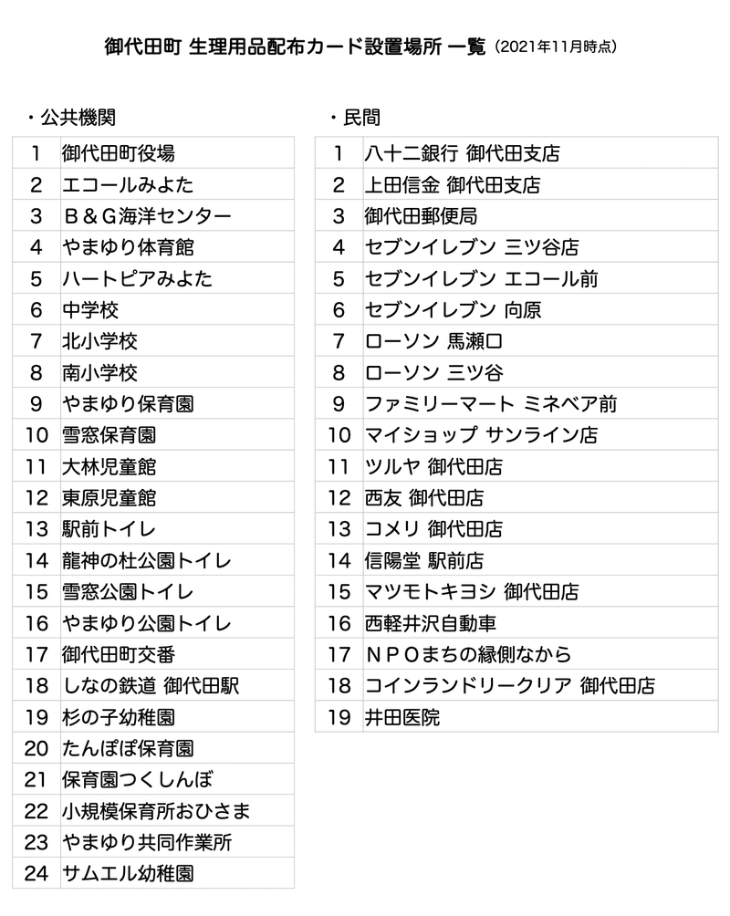 生理用品配布カード設置場所_2111